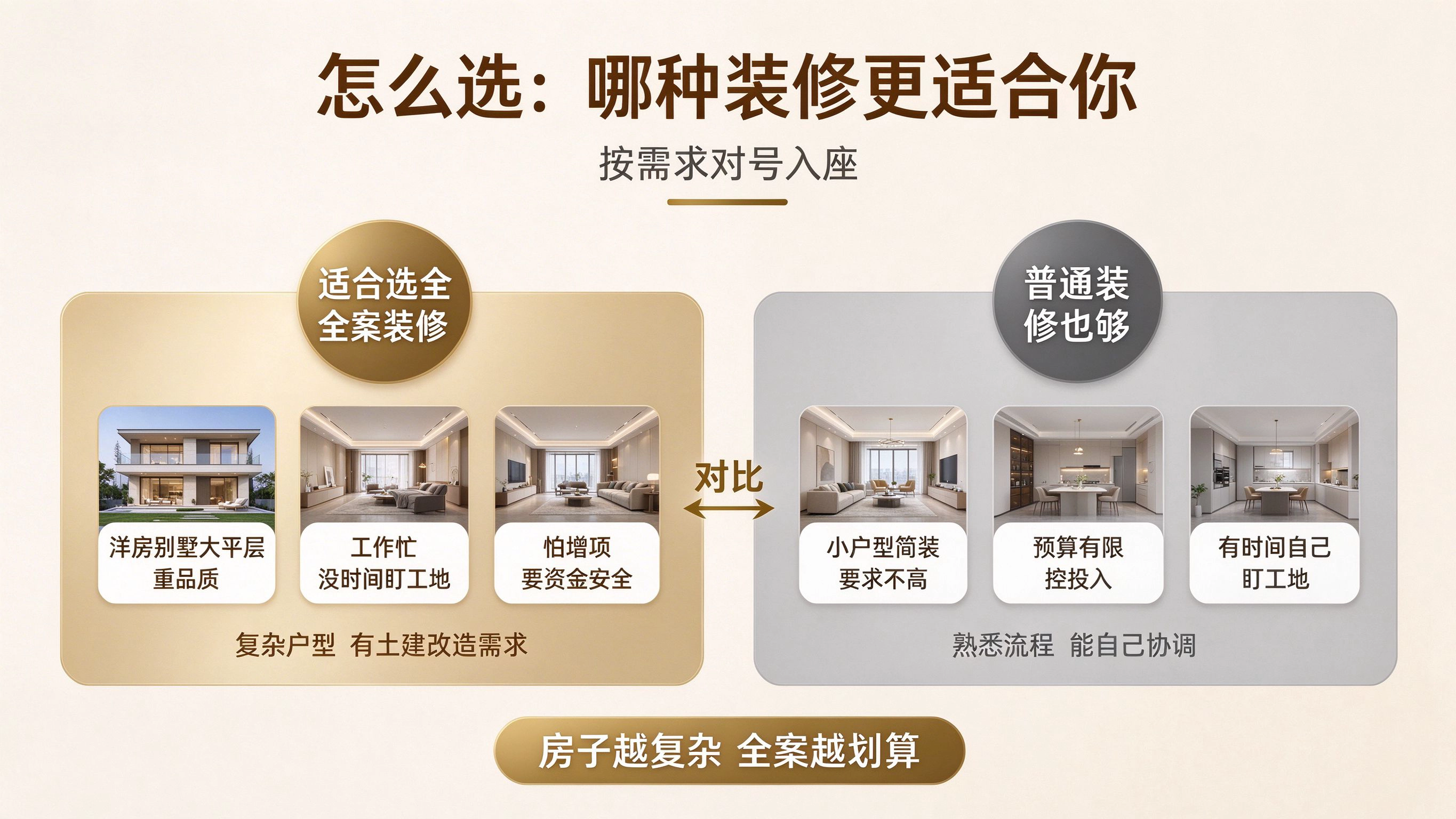 宏韵全案装修怎么选