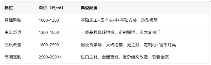 重庆洋房整装单价