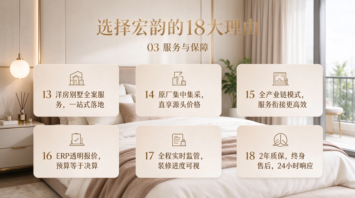 选择宏韵装饰18大理由