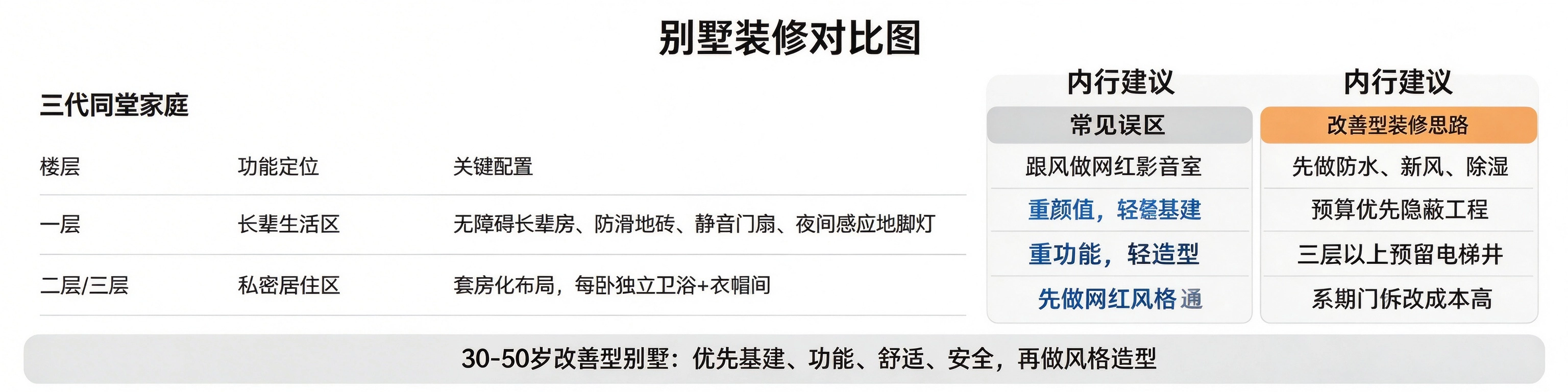 改善型别墅装修对比